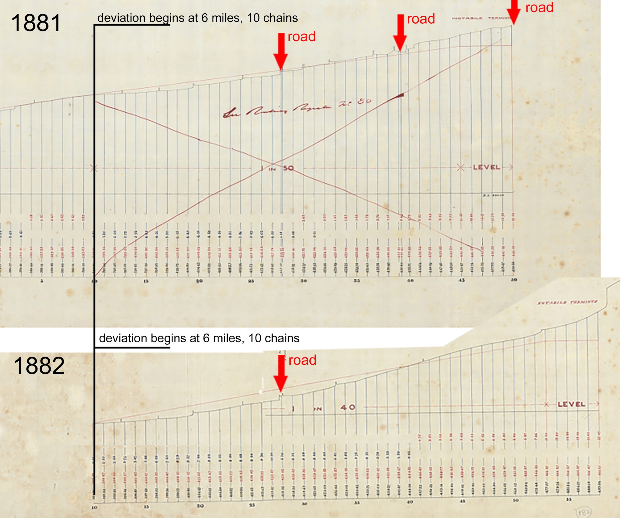 Two drawings, one showing the original proposed section profile and site for Notabile terminus struck through in red pen, and the revised gradient shown below. The marginally longer new alignment would introduce the steepest gradients in the line. The original station location is unclear, but would require two roads to be crossed.